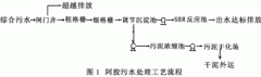 阿膠廠汙水的處理流（liú）程