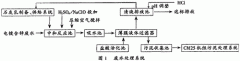 農（nóng）村小型汙水處理設備|冷（lěng）軋電（diàn）鍍鋅廢（fèi）水處理