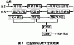 紡織靛藍廢水的治理