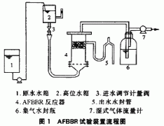 厭氧浮動生物膜反應器處理（lǐ）高濃（nóng）度有機廢水