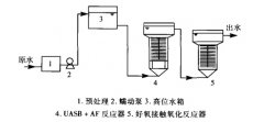 UASB+AF複合厭氧工藝處理餐飲廢水