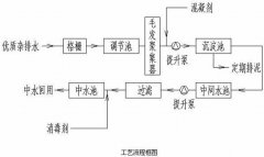 製革廢（fèi）水全物化（huà）處理技術